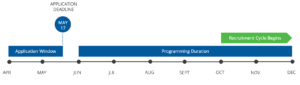 Private Equity Programming Timeline Graphic