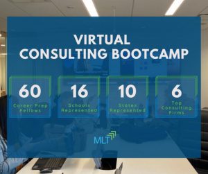 MLT Virtual Consulting Bootcamp Graphic